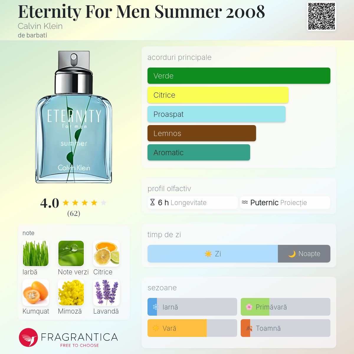 Eternity For Men Summer 2008 Calvin Klein colonie - un parfum de