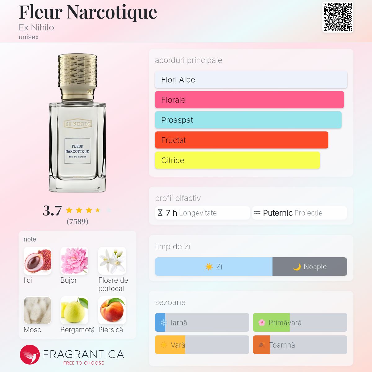 Fleur Narcotique Ex Nihilo parfum - un parfum unisex 2014