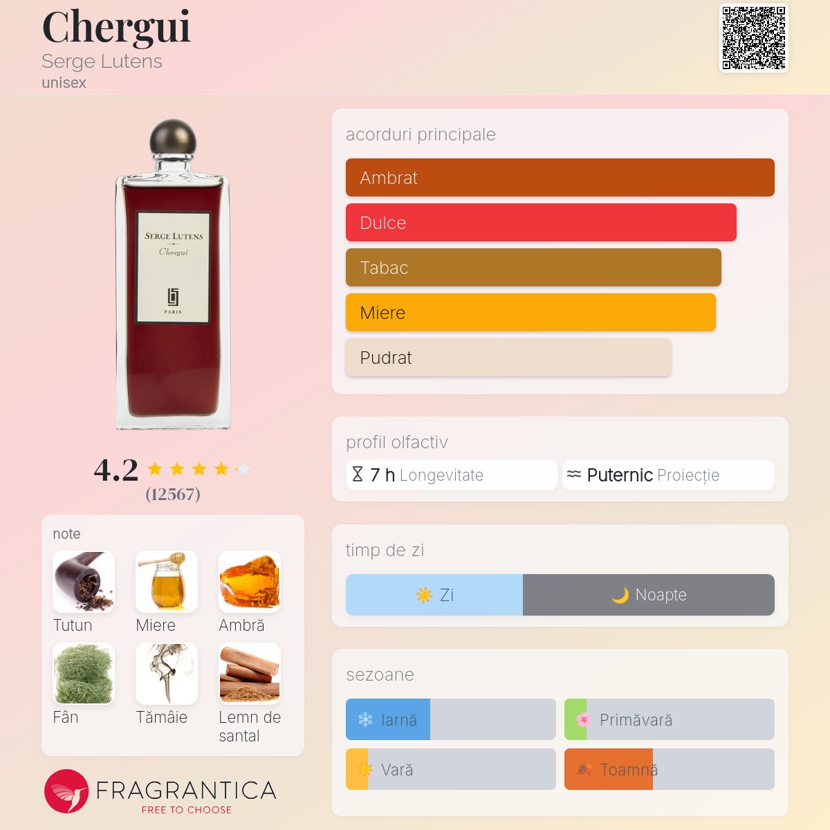 Chergui Serge Lutens parfum - un parfum unisex 2001
