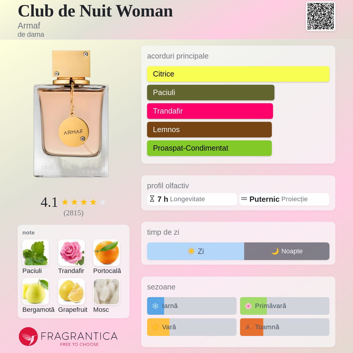 Club de Nuit Woman Armaf parfum - un parfum de dama
