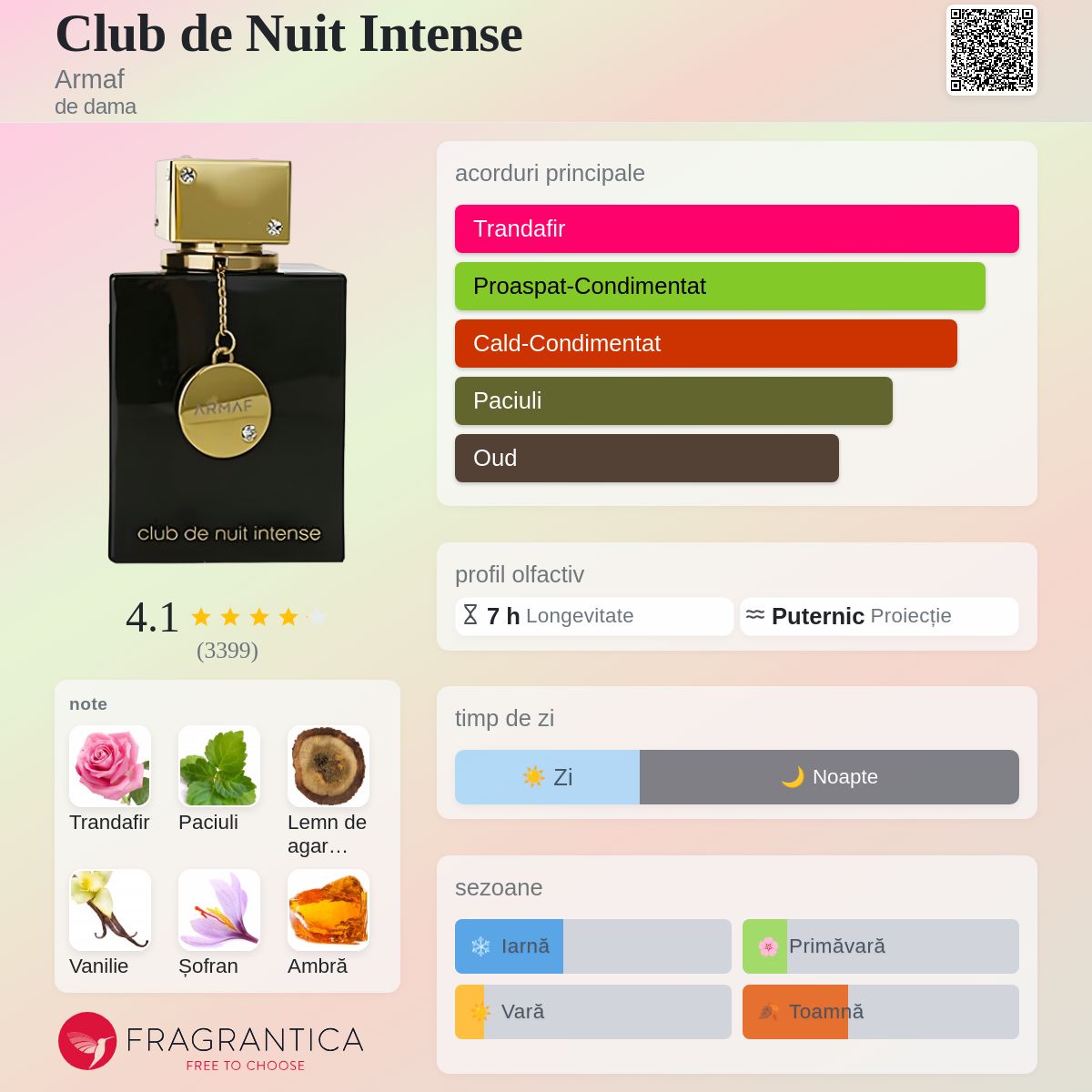 Club de Nuit Intense Armaf parfum - un parfum de dama