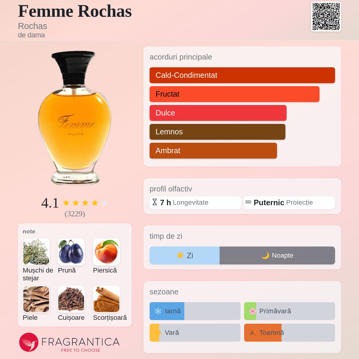 Femme Rochas Rochas parfum - un parfum de dama 1944
