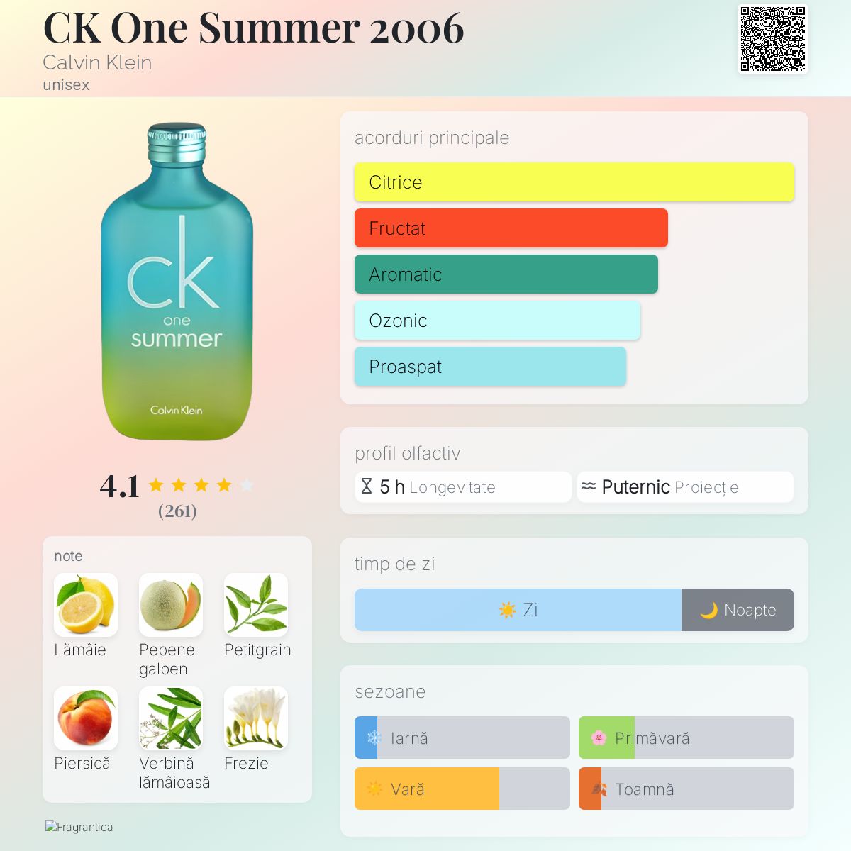 CK One Summer 2006 Calvin Klein parfum - un parfum unisex 2006