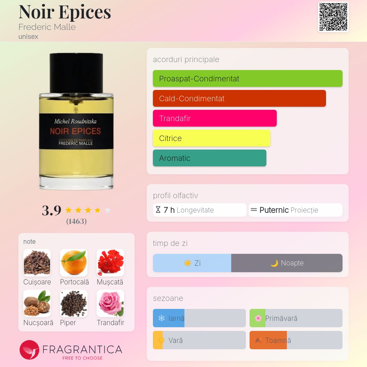 Noir Epices Frederic Malle parfum - un parfum unisex 2000