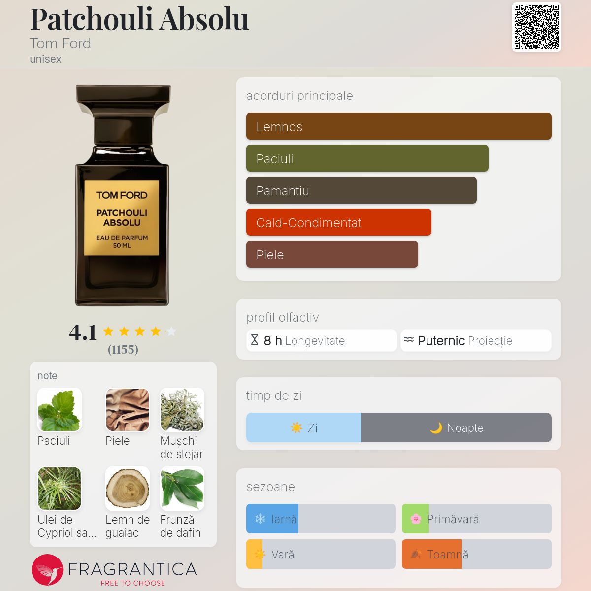 Patchouli Absolu Tom Ford parfum - un parfum unisex 2014