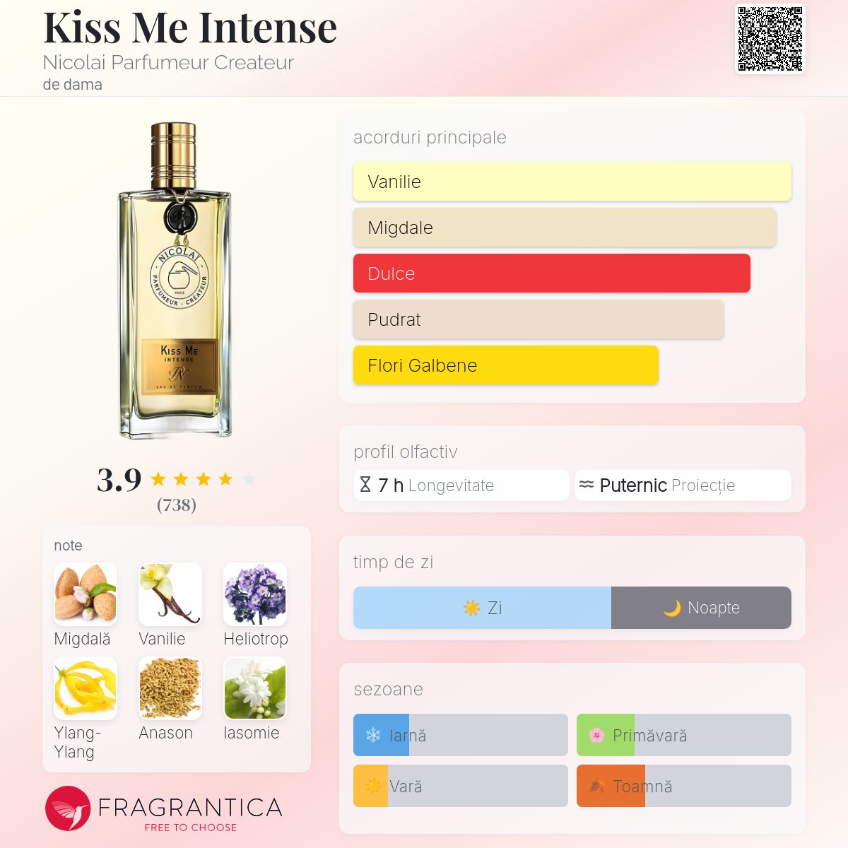 Kiss Me Intense Nicolai Parfumeur Createur parfum - un parfum de