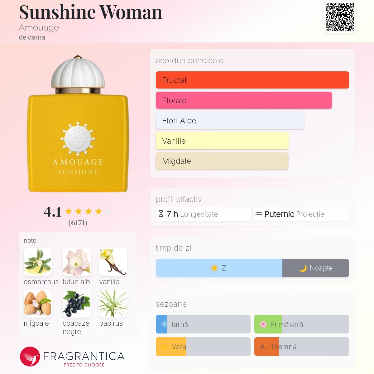 Sunshine Woman Amouage parfum - un parfum de dama 2014