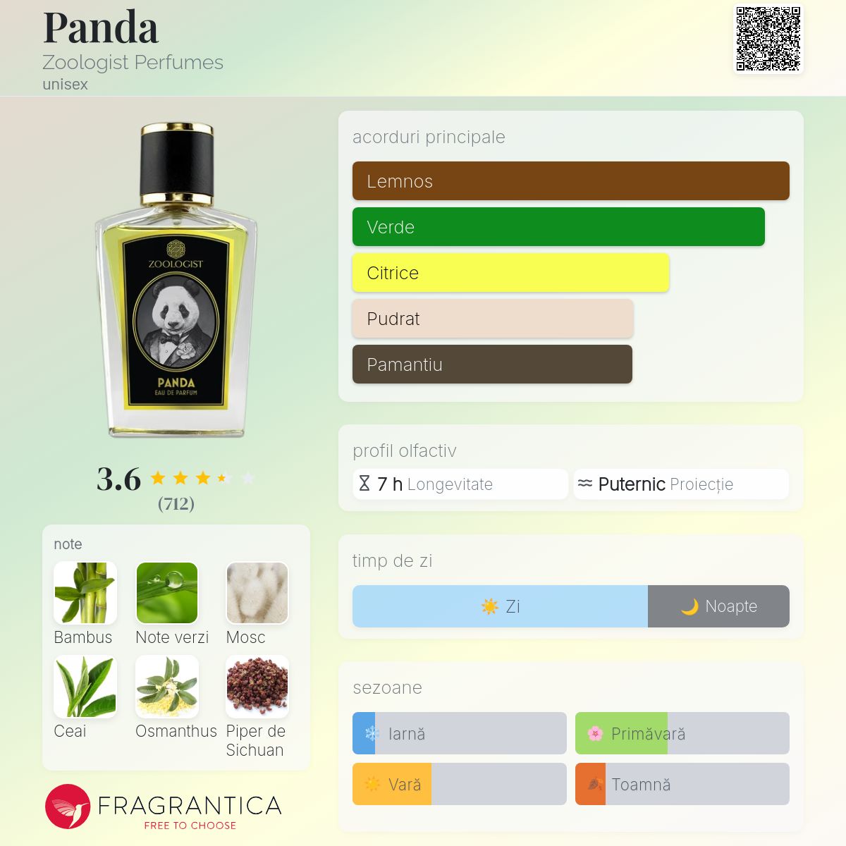 Panda Zoologist Perfumes parfum - un parfum unisex 2014