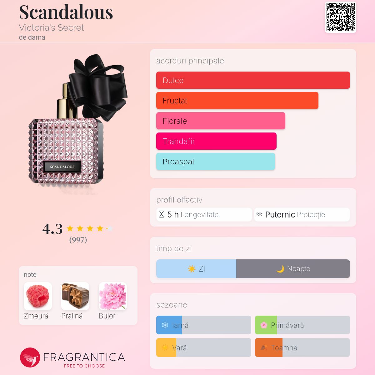 Scandalous Victoria's Secret parfum - un parfum de dama 2014