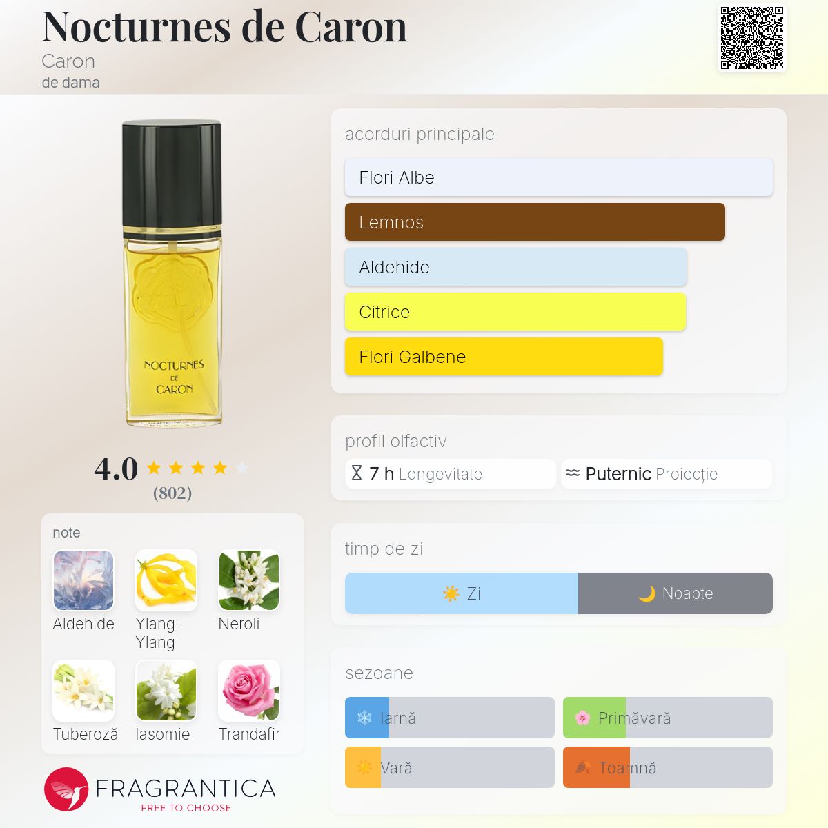 Nocturnes de Caron Caron parfum - un parfum de dama 1981