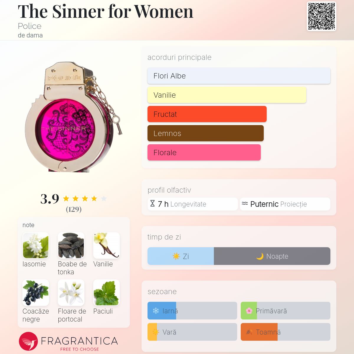 The Sinner for Women Police parfum - un parfum de dama 2014
