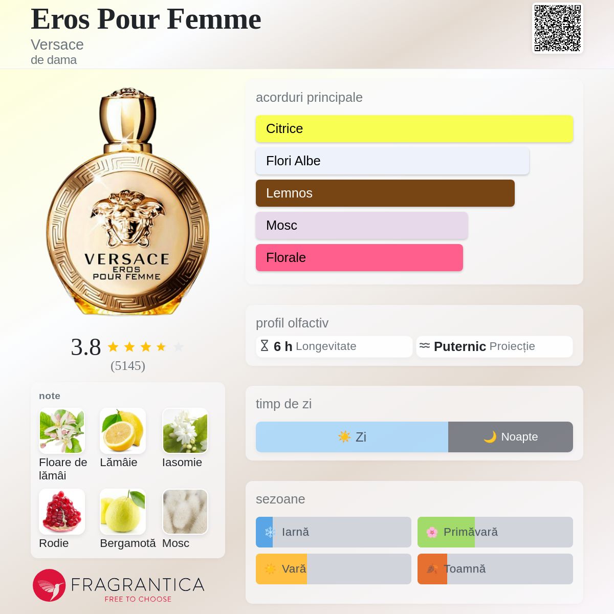 Eros Pour Femme Versace parfum - un parfum de dama 2014