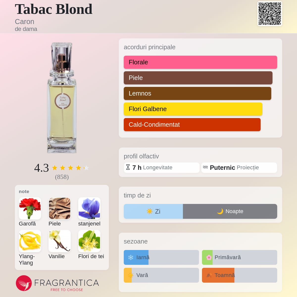 Tabac Blond Caron parfum - un parfum de dama 1919