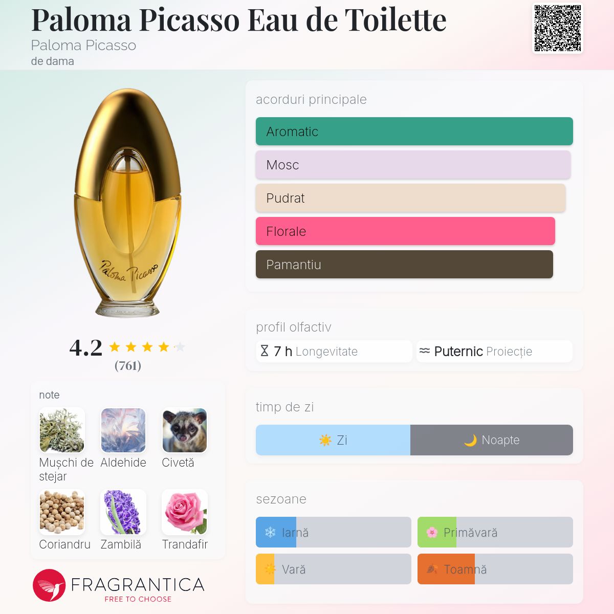 Paloma Picasso Eau de Toilette Paloma Picasso parfum - un parfum