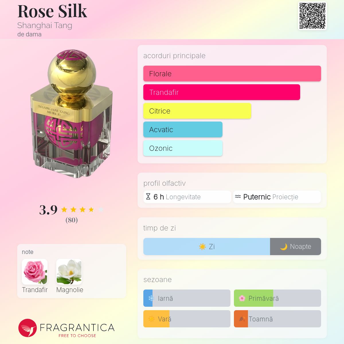 新品ShanghaiTang ROSE SILK PARFUM 60ml×2 Shanghai Tang Rose Silk - купить женские духи, цены от 1320 р. за 2 мл