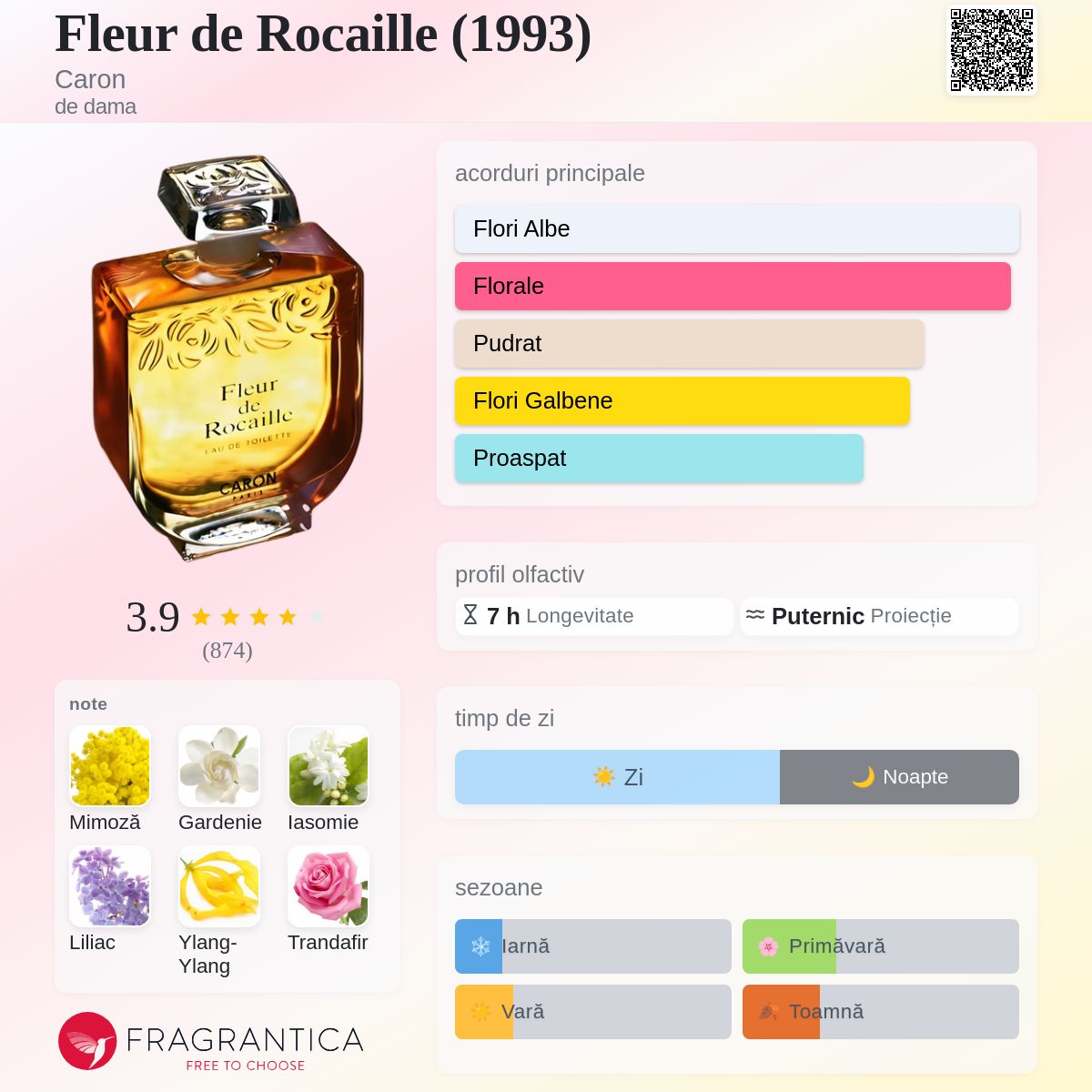 Fleur de Rocaille (1993) Caron parfum - un parfum de dama 1993