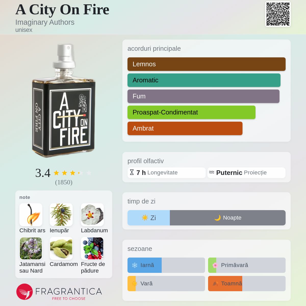 A City On Fire Imaginary Authors parfum - un parfum unisex 2014