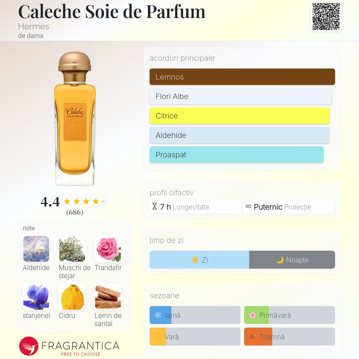 Caleche Soie de Parfum Hermès parfum - un parfum de dama 1992