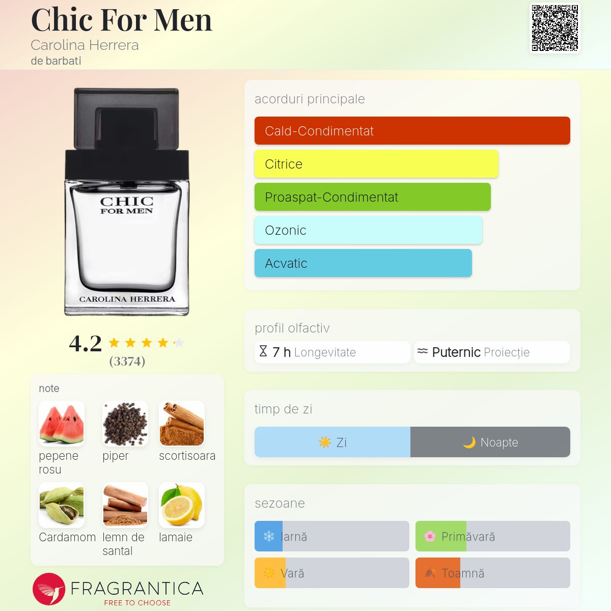 香水(男性用) Carolina Herrera CHIC FOR MEN Edt 100ml Carolina Herrera Chic 俏麗男性淡香水EDT 100ml (平行輸入