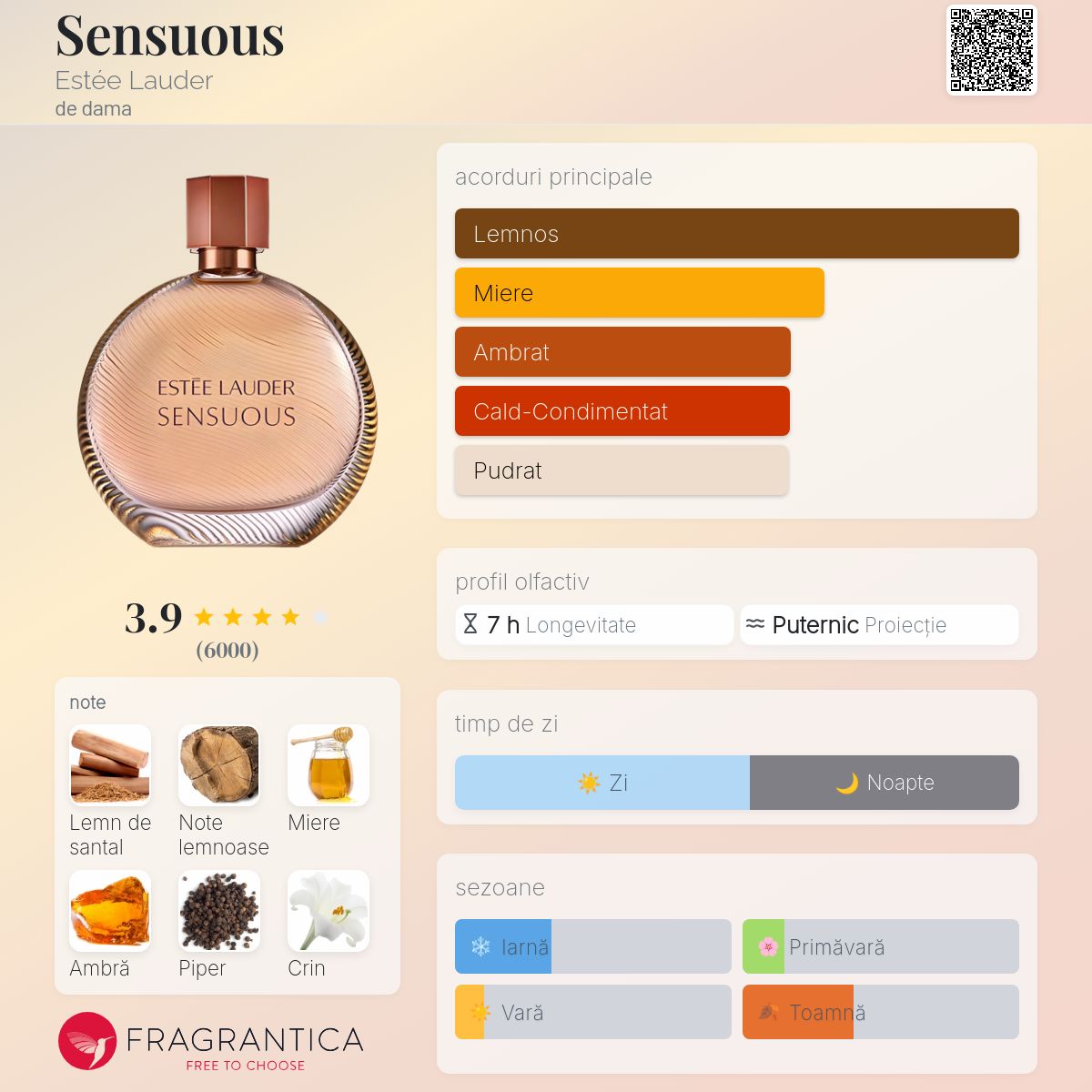 Sensuous Estée Lauder parfum - un parfum de dama 2008