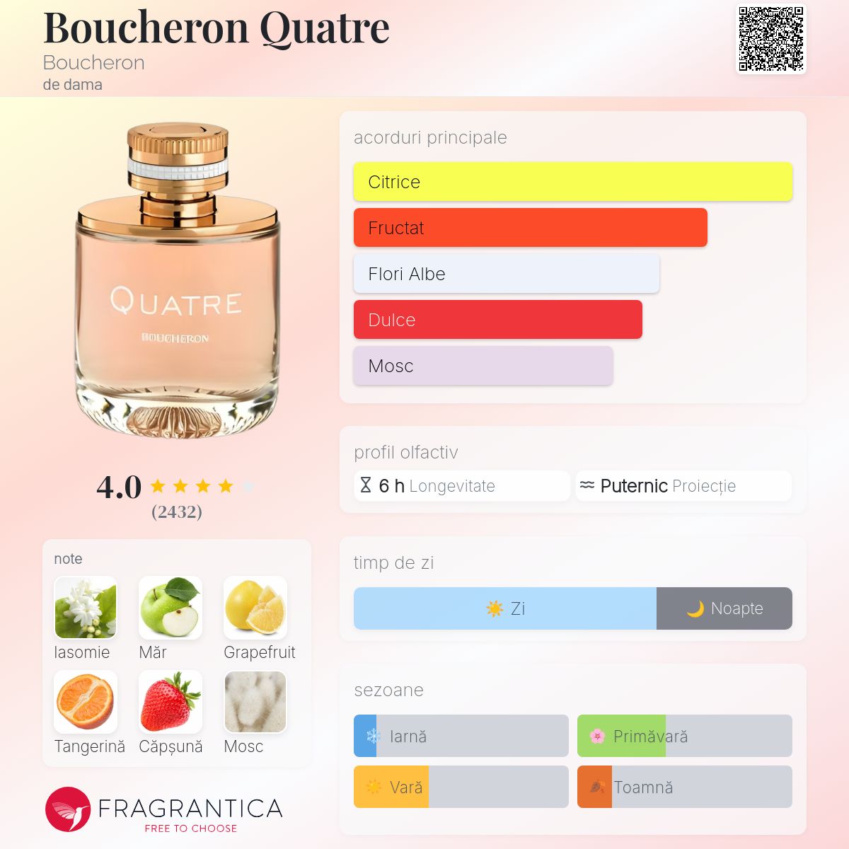 Boucheron Quatre Boucheron parfum - un parfum de dama 2015