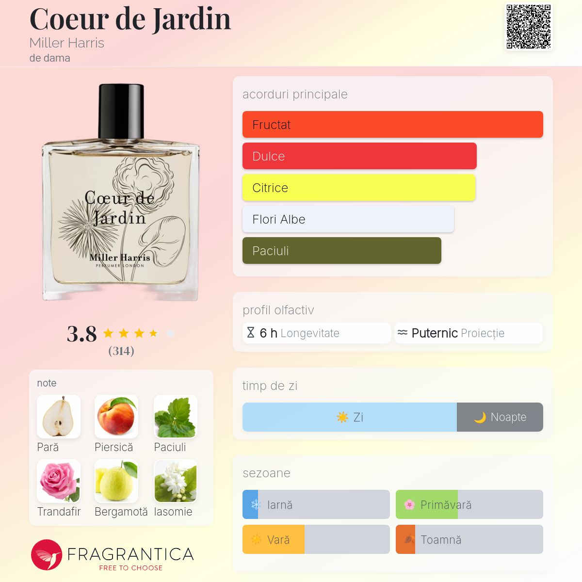 Coeur de Jardin Miller Harris parfum - un parfum de dama 2015