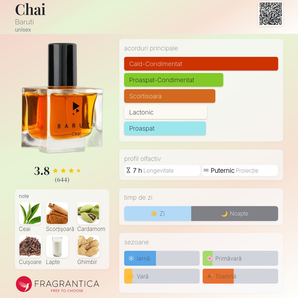 Chai Baruti parfum - un parfum unisex 2015
