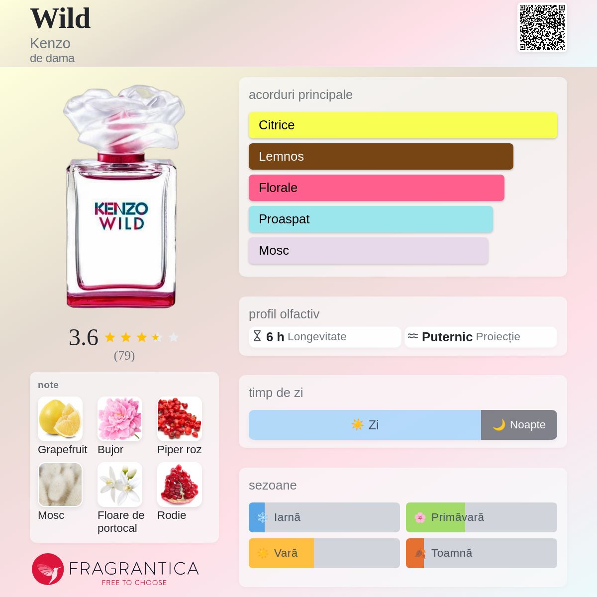 Wild Kenzo parfum - un parfum de dama 2015