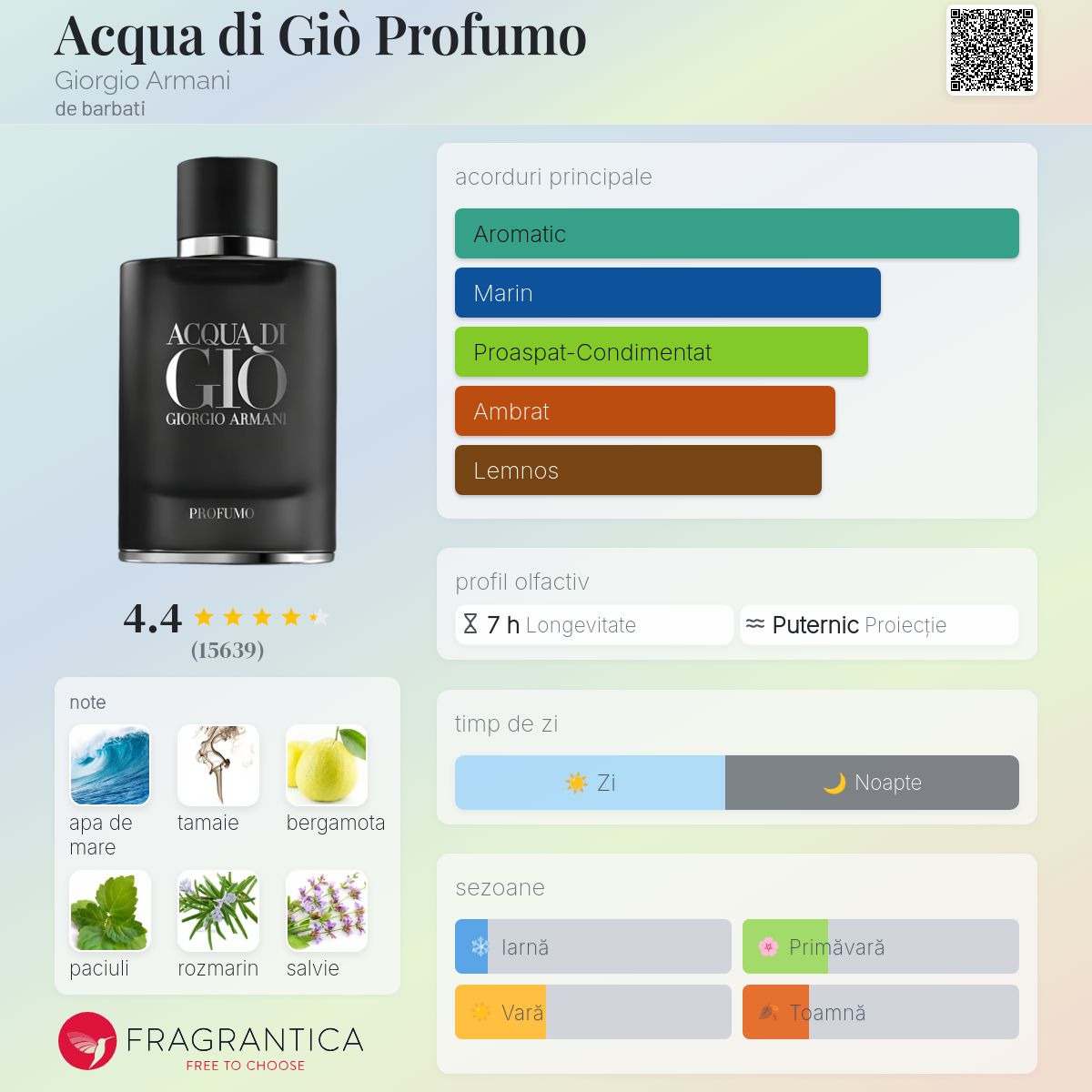 Acqua di Gio Profumo 香水 Acqua di Gio Profumo Special Blend Giorgio Armani 古龙水- 一