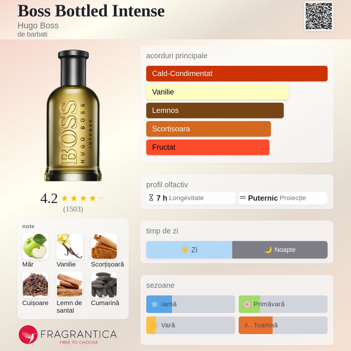 Boss Bottled Intense Hugo Boss colonie - un parfum de barbati 2015