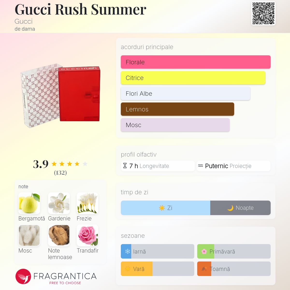 【GUCCI】グッチ GUCCI rush summer 50ml EDT Gucci Rush Summer Gucci parfum - un parfum de dama 2003
