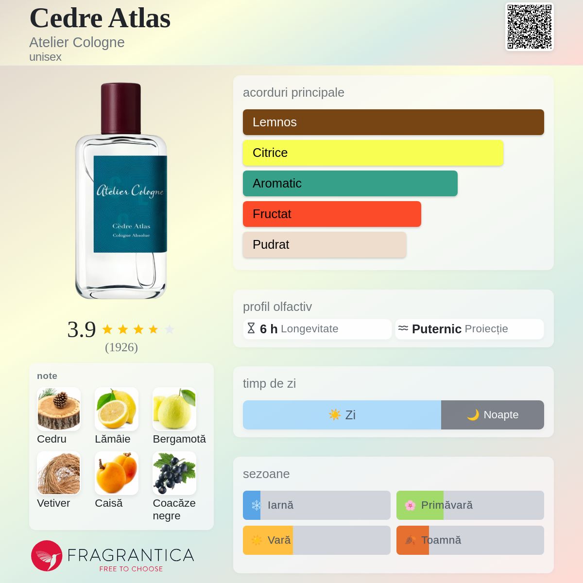 Cedre Atlas Atelier Cologne parfum - un parfum unisex 2015