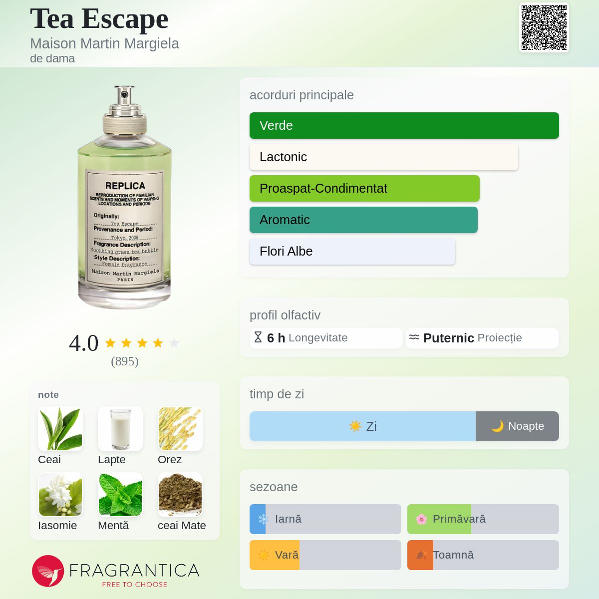 Tea Escape Maison Martin Margiela parfum - un parfum de dama 2014