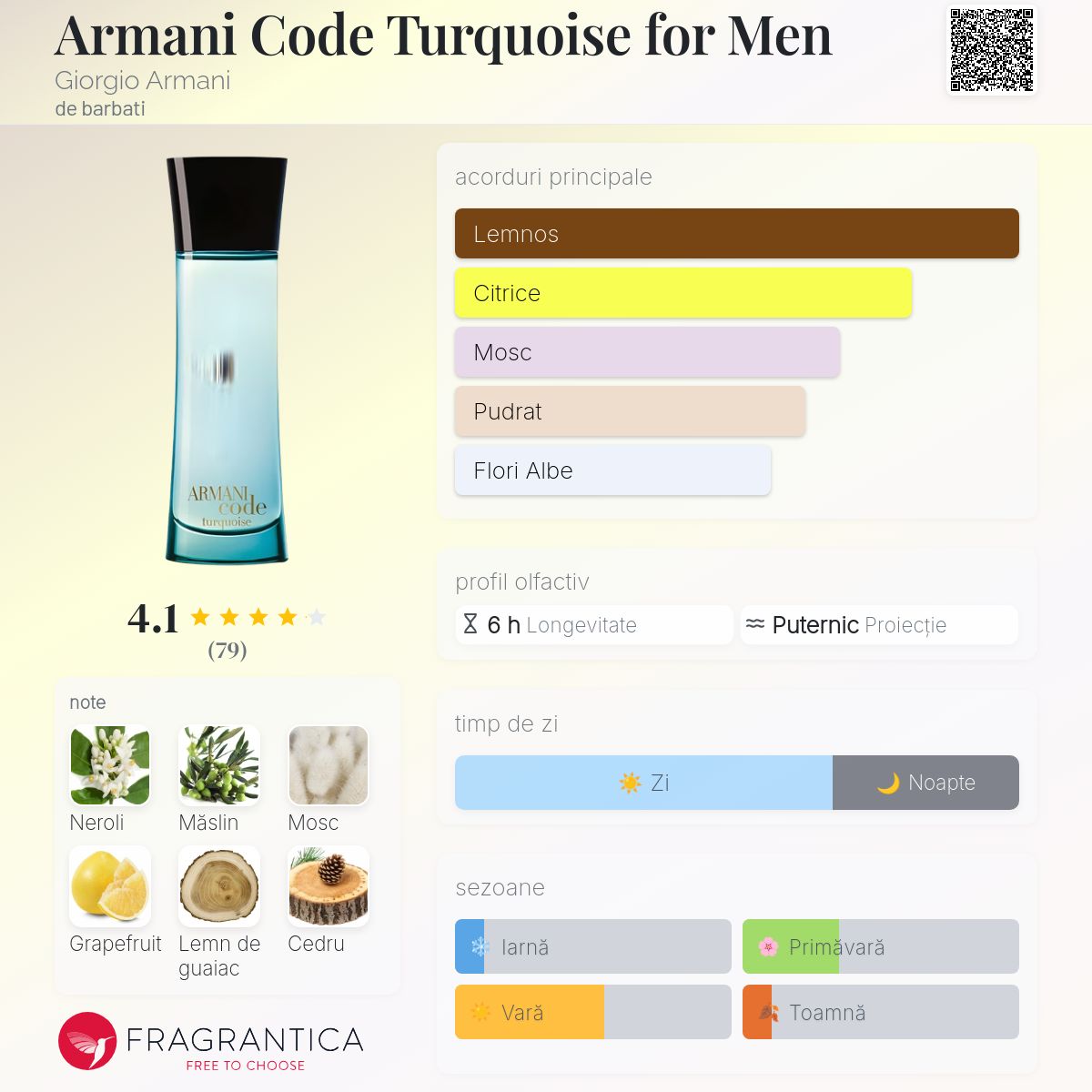 Armani Code Turquoise for Men Giorgio Armani colonie - un parfum