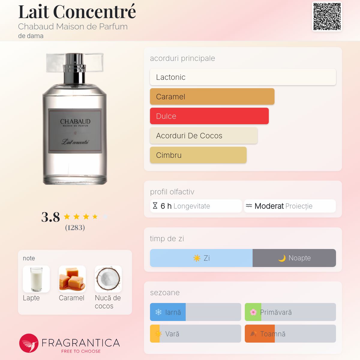 CHABAUD Maison de Parfum オードパルファム 100ml Lait Concentré Chabaud Maison de Parfum parfum - un parfum de dama