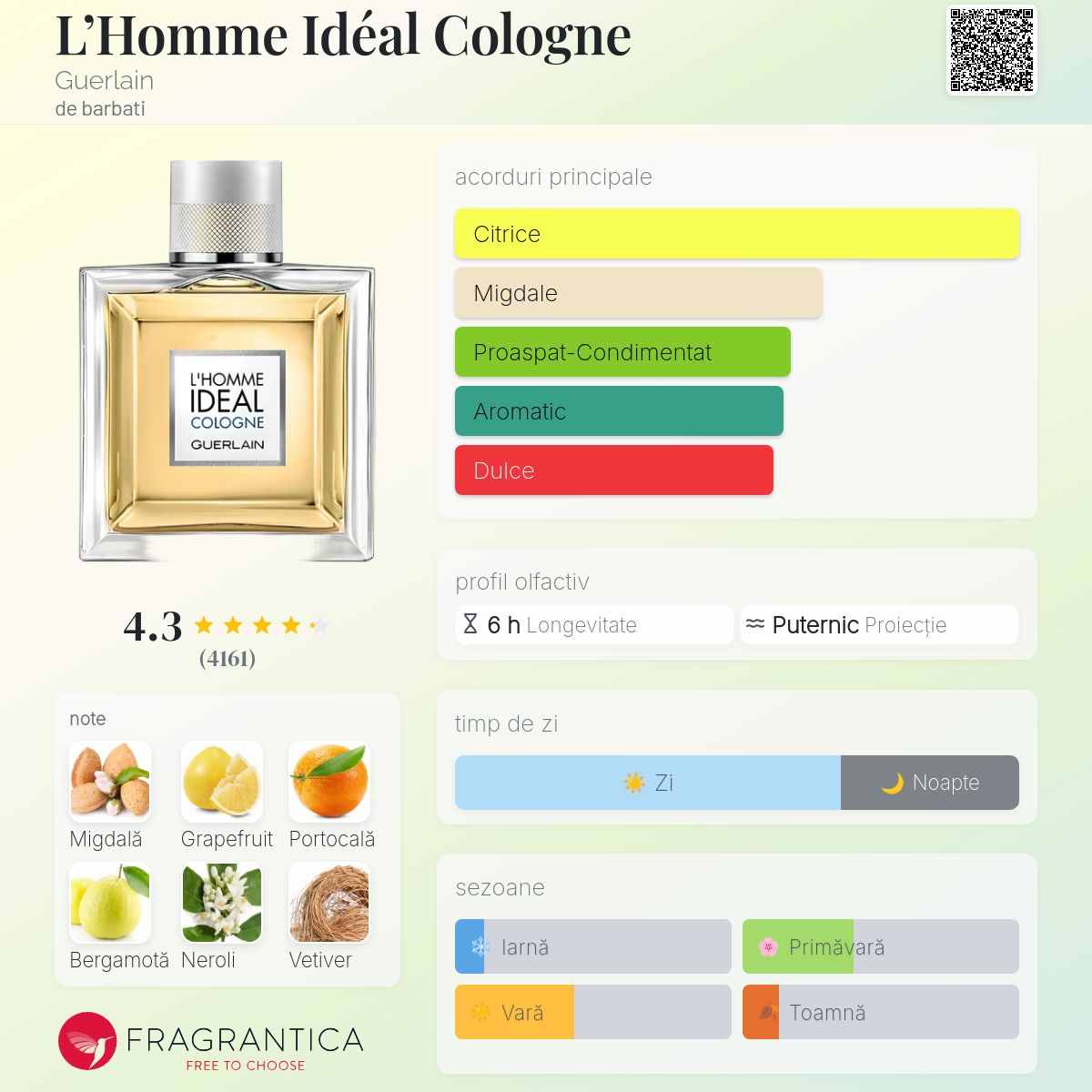 L'Homme Idéal Cologne Guerlain colonie - un parfum de barbati 2015