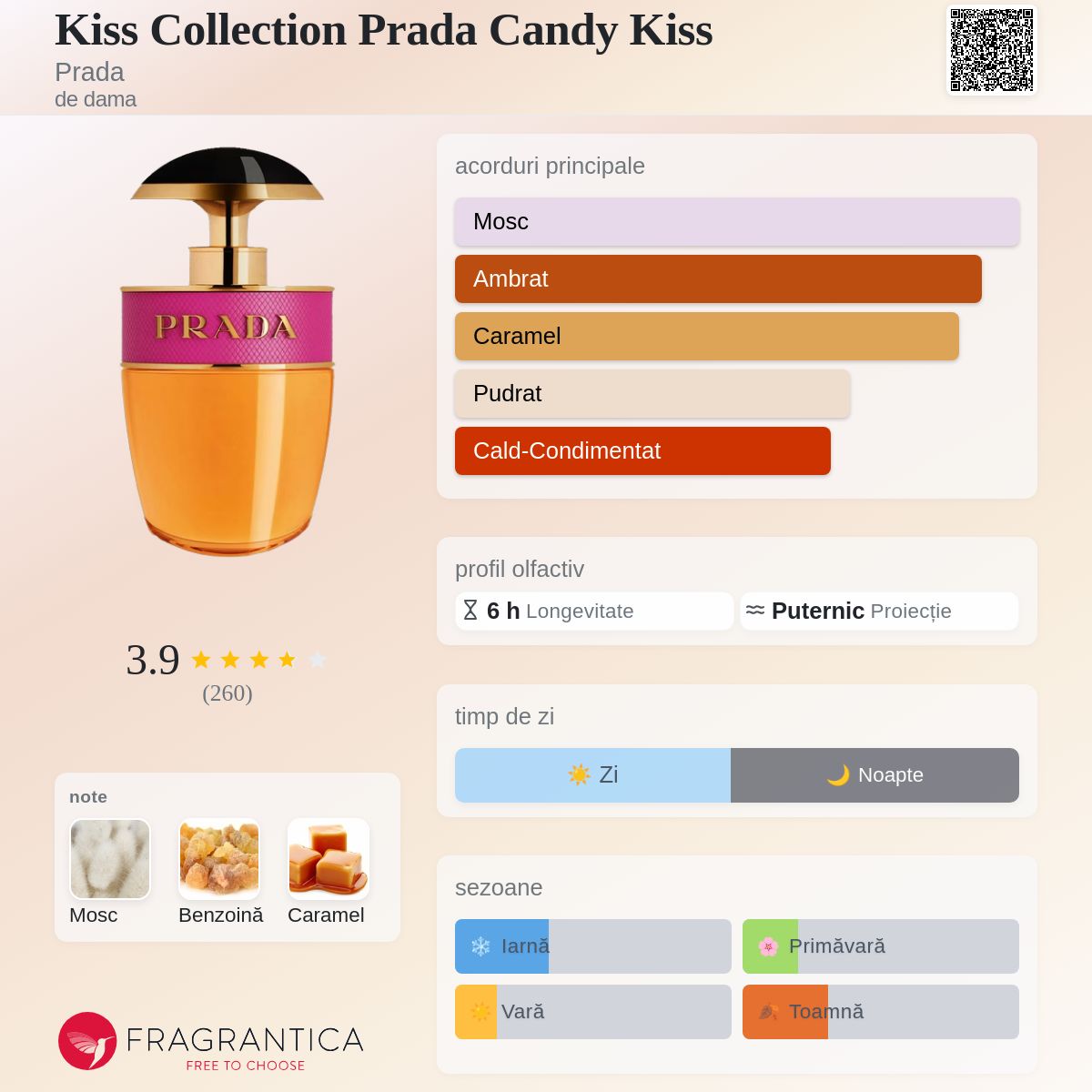 Kiss Collection Prada Candy Kiss Prada parfum - un parfum de dama 2015