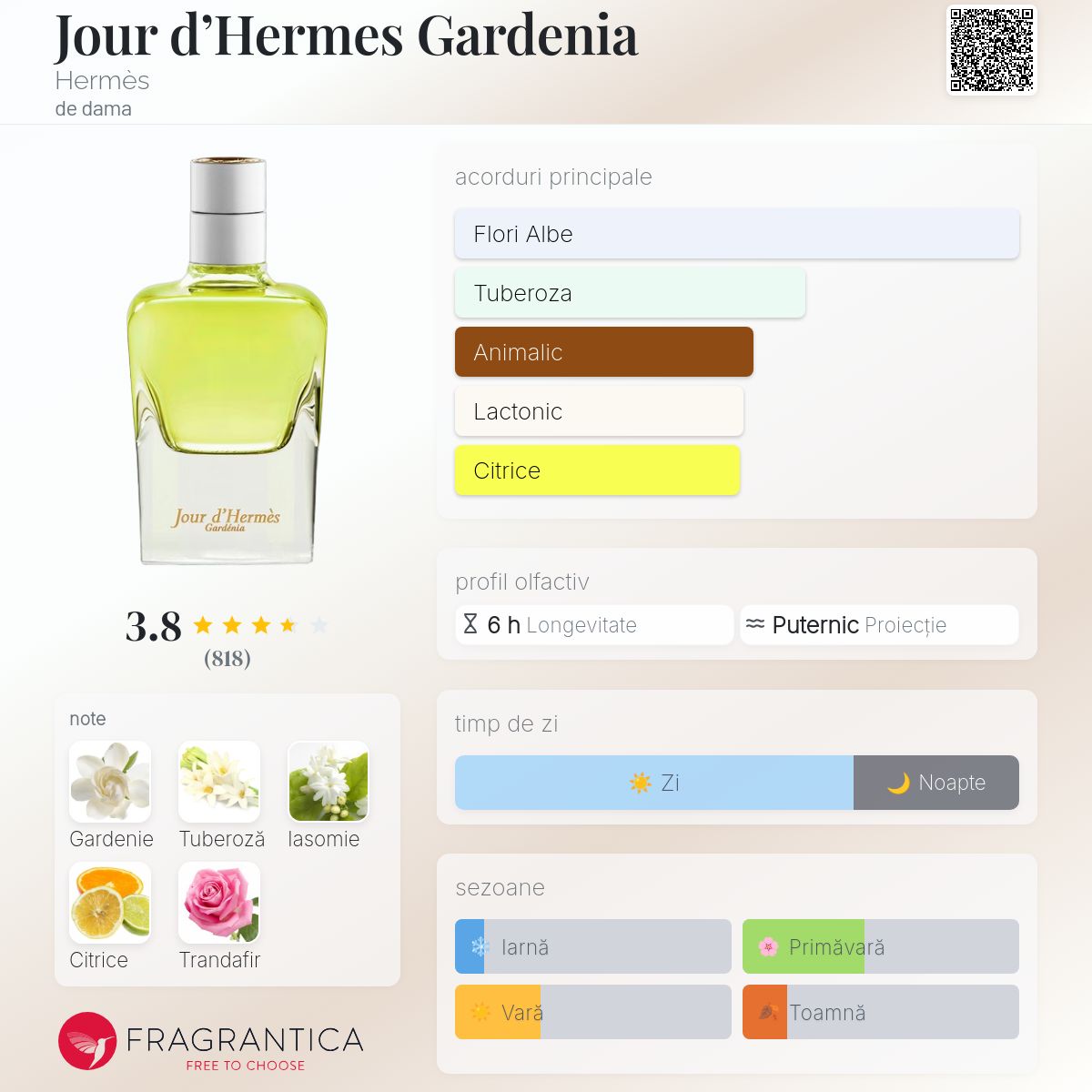 HERMES Jour d'Hermes Gardenia 香水85ml Jour d'Hermes Gardenia Hermès parfum - un parfum de dama 2015