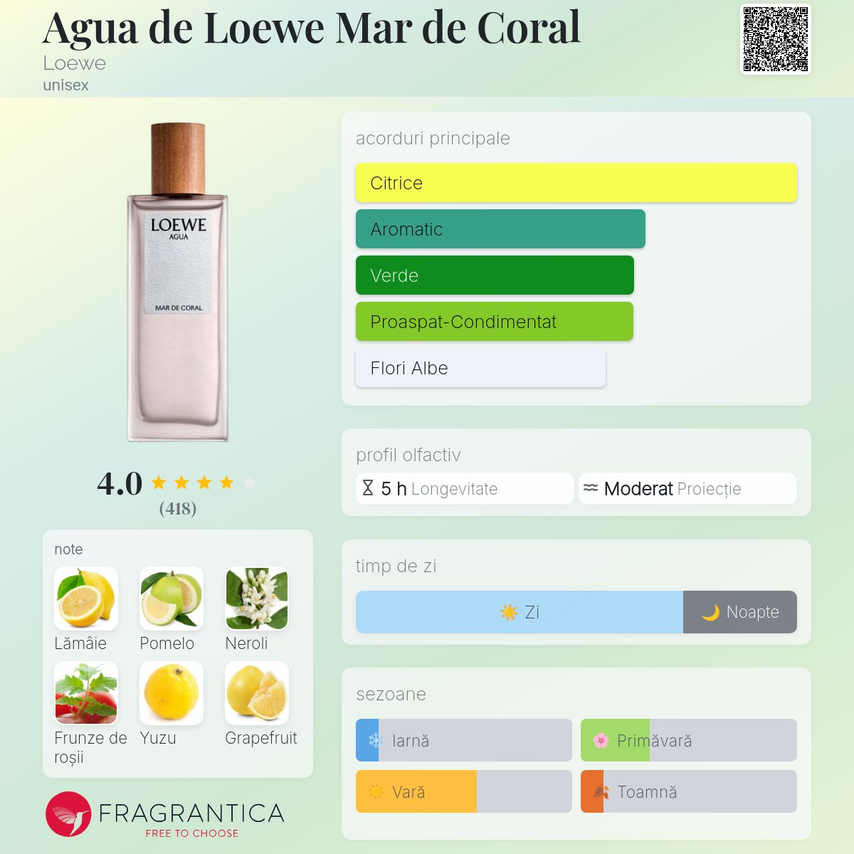 Agua de Loewe Mar de Coral Loewe parfum - un parfum unisex 2015