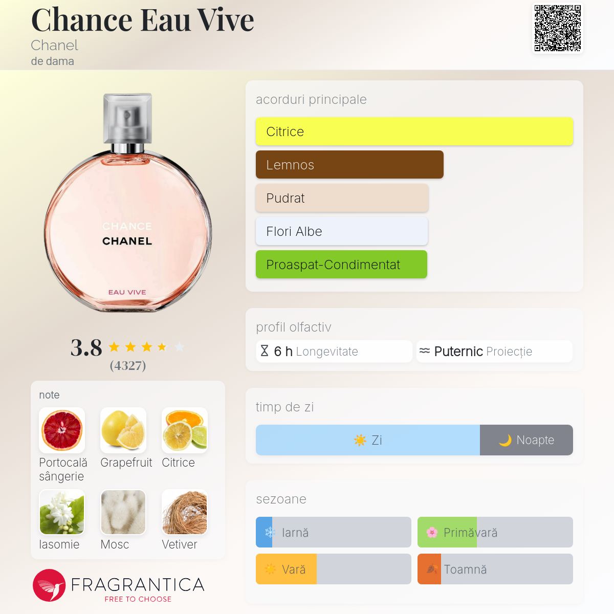 Chance Eau Vive Chanel parfum - un parfum de dama 2015