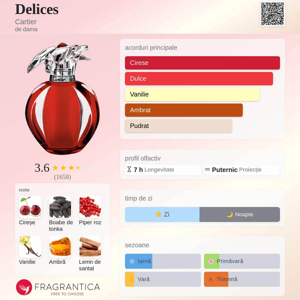 Delices Cartier parfum - un parfum de dama 2006