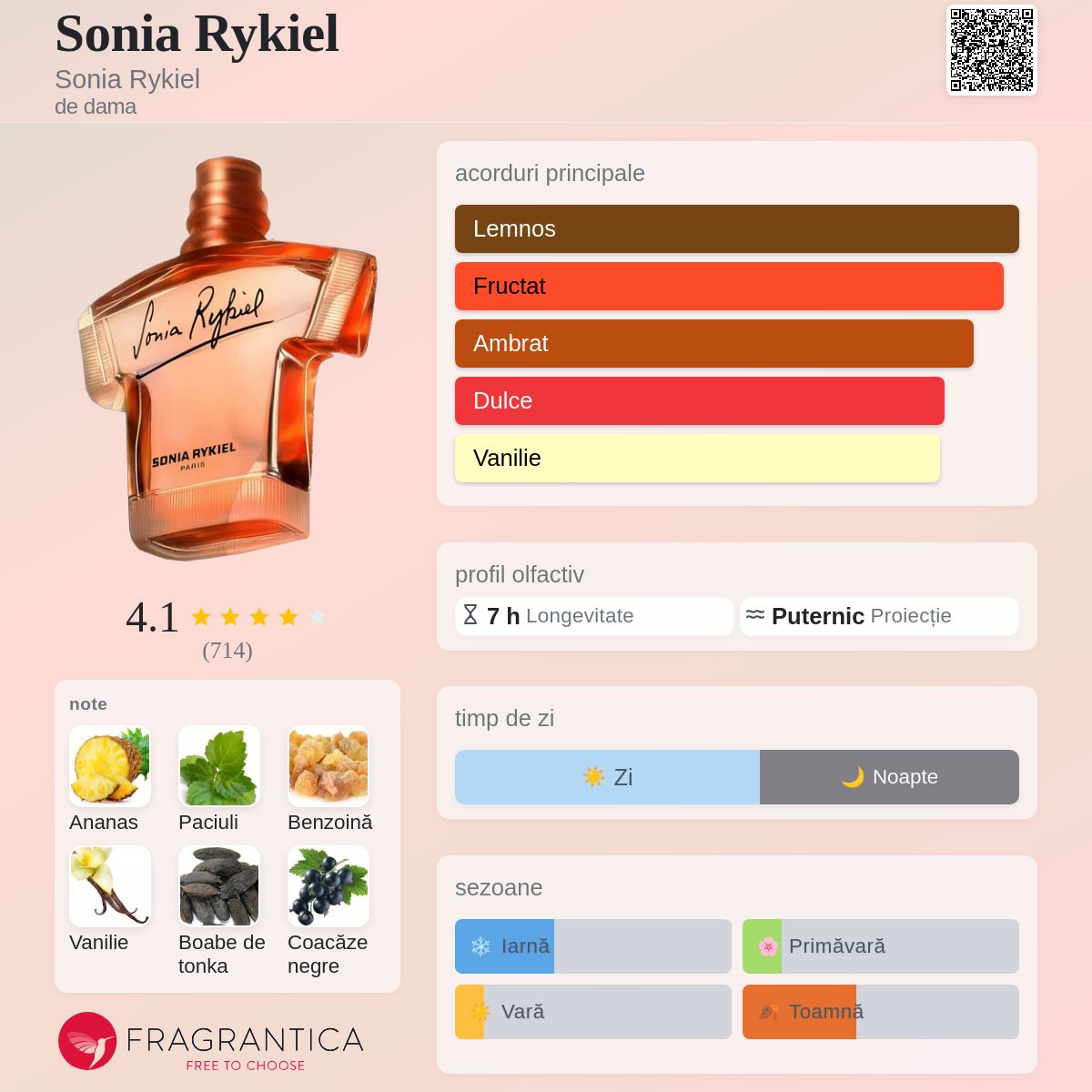Sonia Rykiel Sonia Rykiel parfum - un parfum de dama 1997