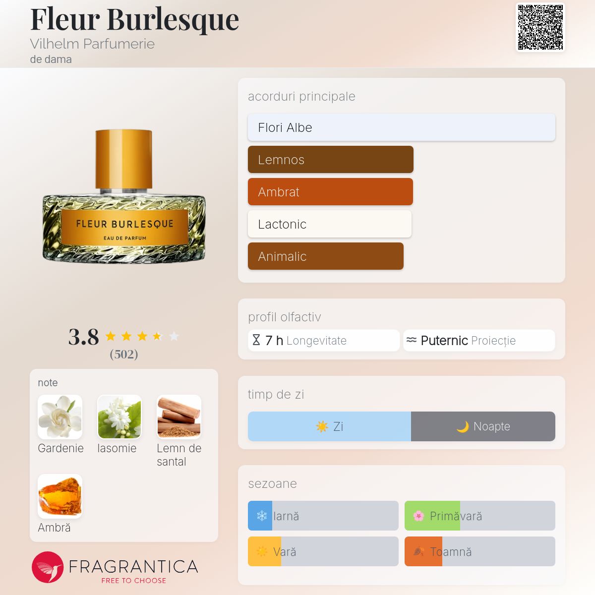 Fleur Burlesque Vilhelm Parfumerie parfum - un parfum de dama 2015