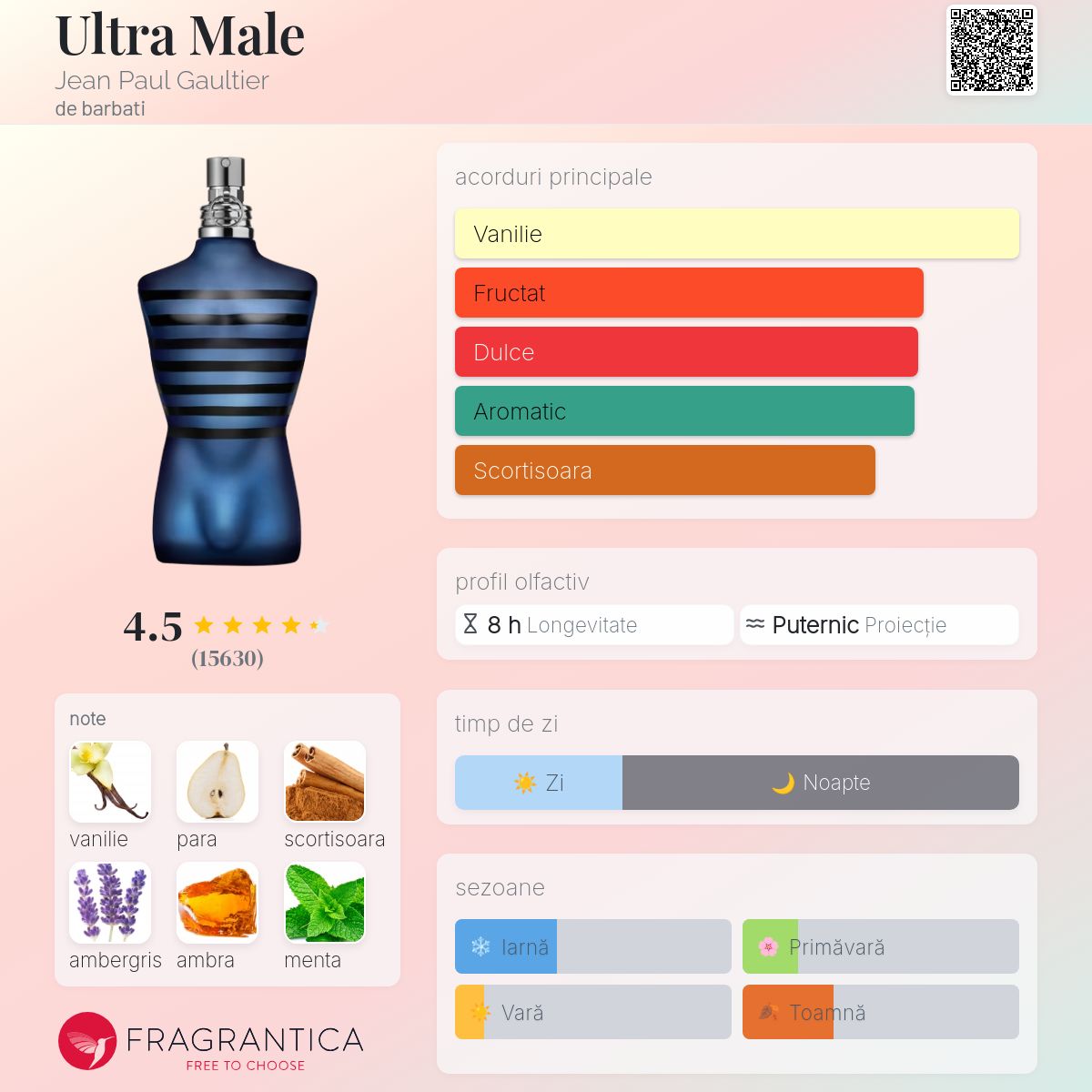 Jean Paul Gaultier Ultra Male 200ml 香水 Ultra Male - Jean Paul Gaultier - Sabina