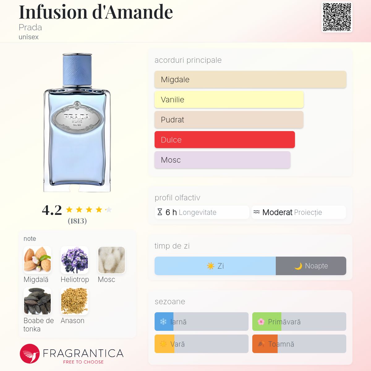 Infusion d'Amande Prada parfum - un parfum unisex 2015