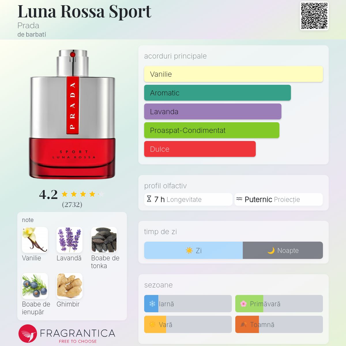 Luna Rossa Sport Prada colonie - un parfum de barbati 2015