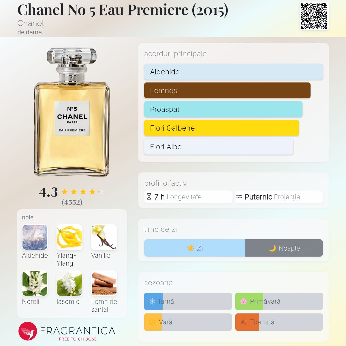Chanel No 5 Eau Premiere (2015) Chanel parfum - un parfum de dama 2015