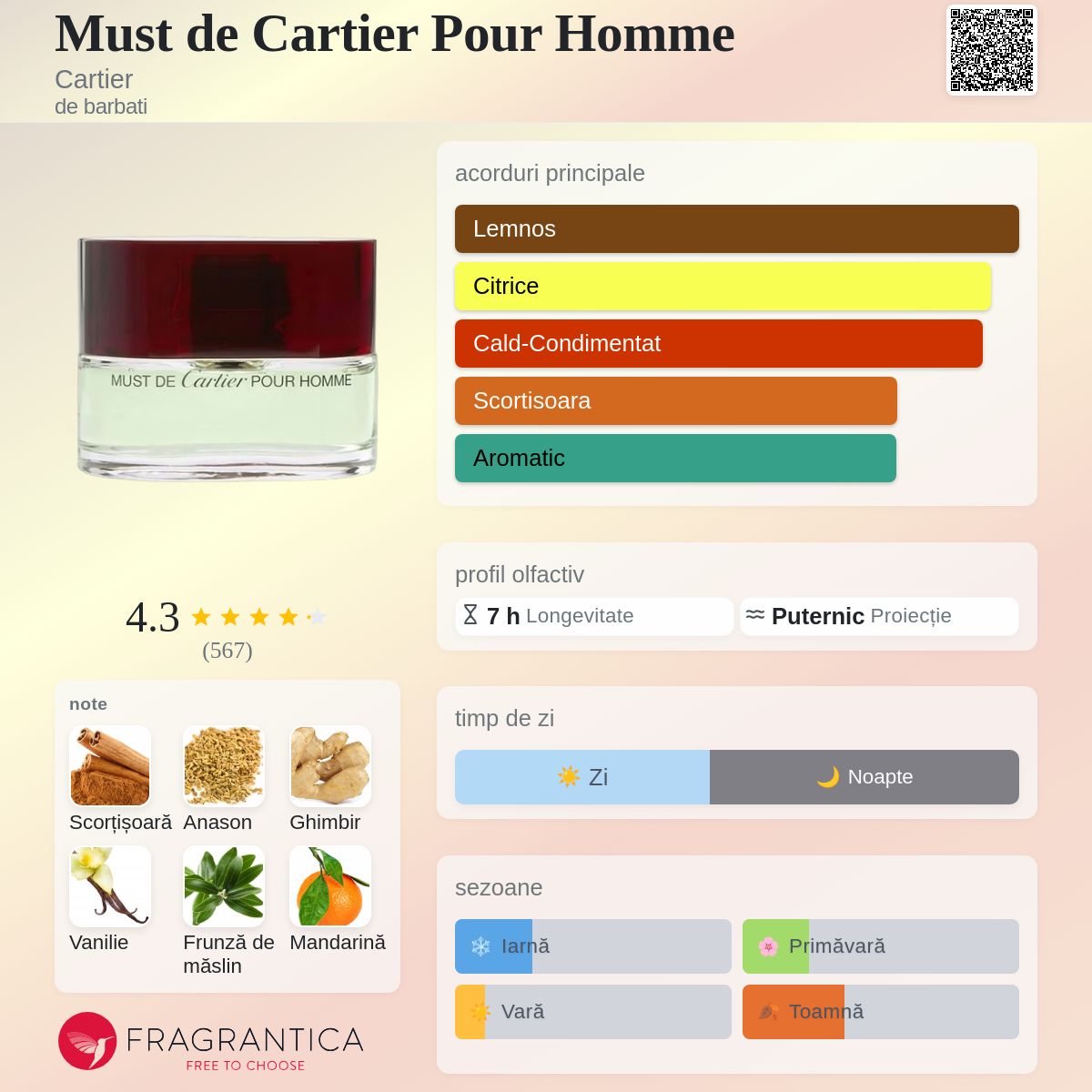 Must de Cartier Pour Homme Cartier colonie - un parfum de barbati 2000