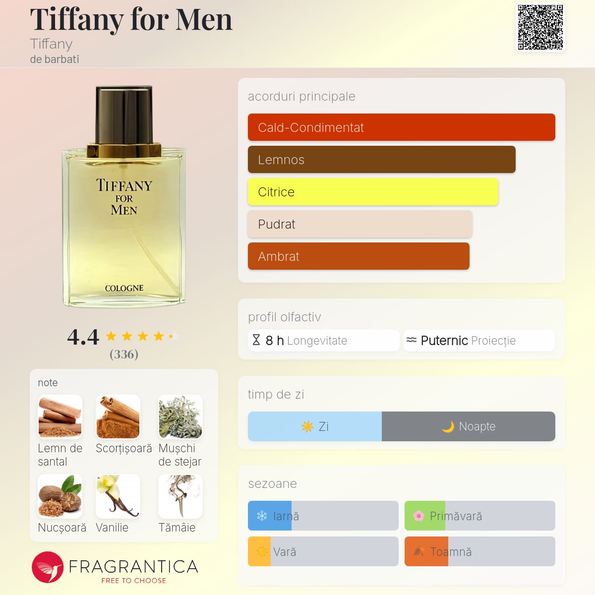 Tiffany for Men Tiffany colonie - un parfum de barbati 1989