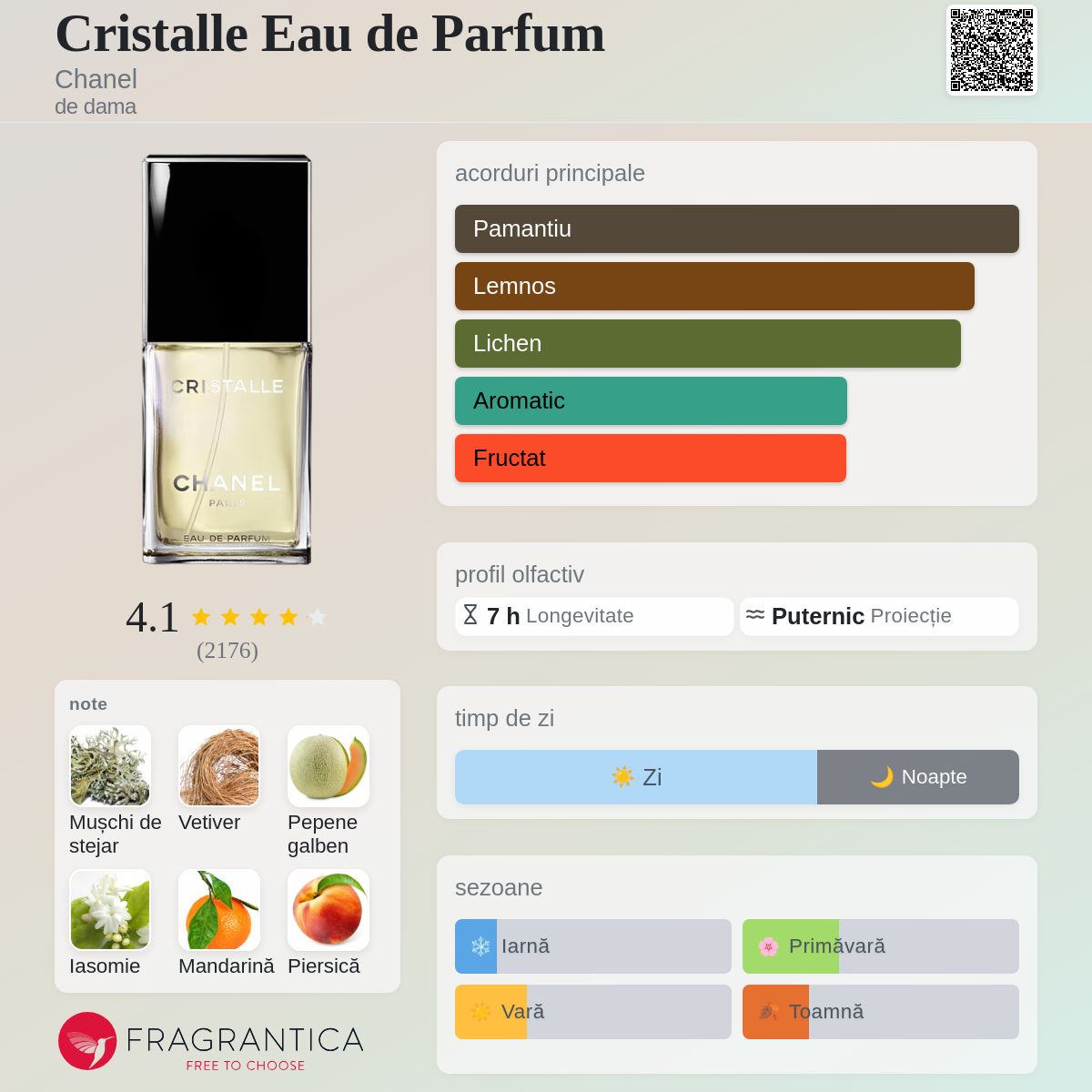Cristalle Eau de Parfum Chanel parfum - un parfum de dama 1993